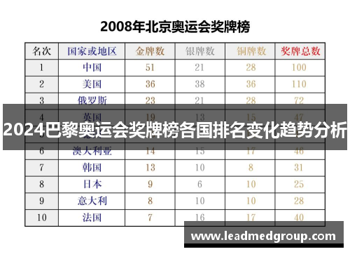 2024巴黎奥运会奖牌榜各国排名变化趋势分析